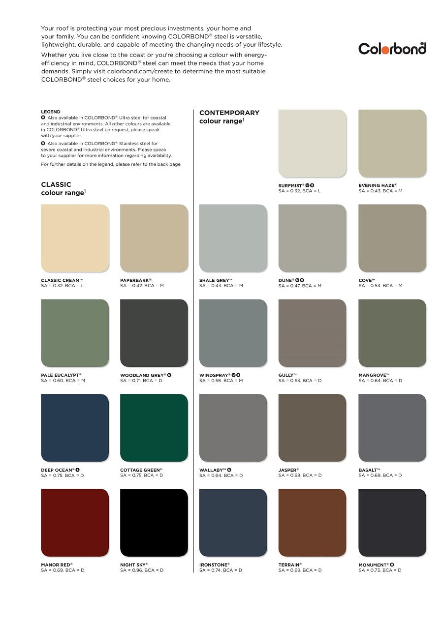 EzyBlox Sheds Flat Roof DIY Single Carport Kit - 3M x 6M - High Gloss Finish